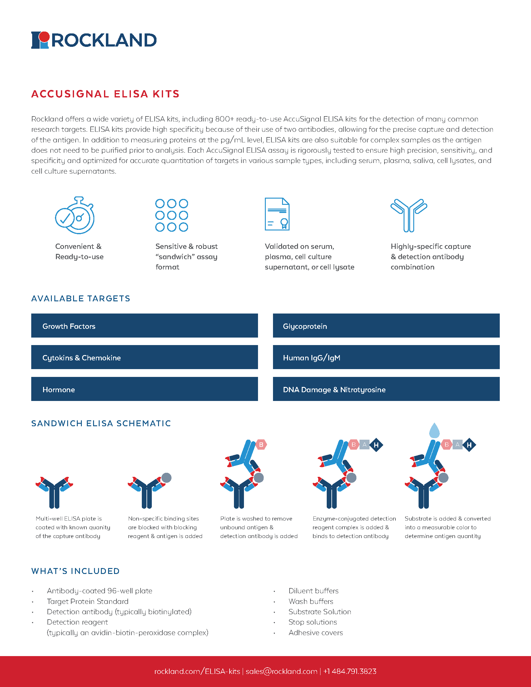 AccuSignal ELISA Kits Sell Sheet.png
