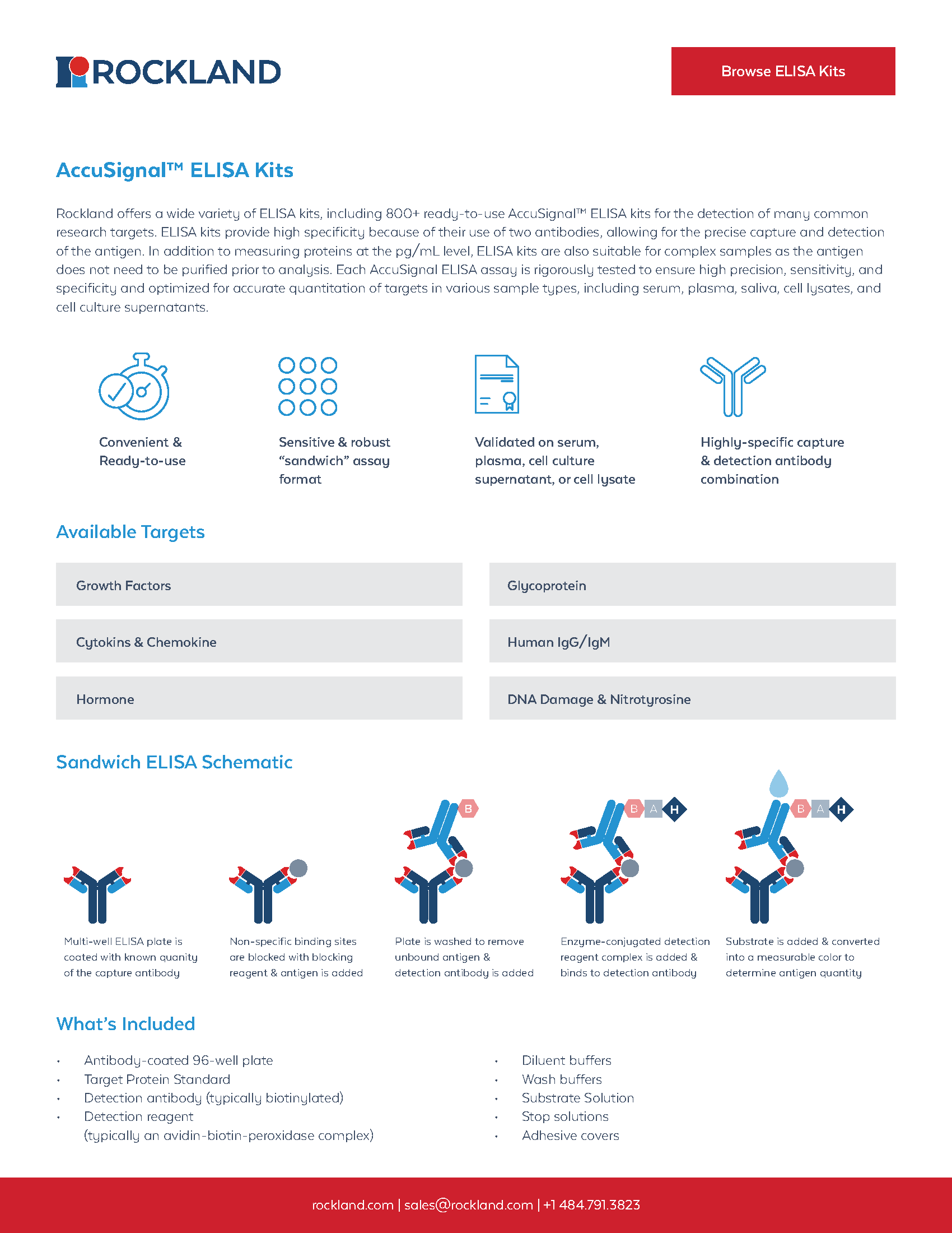 AccuSignal ELISA Kits Sell Sheet