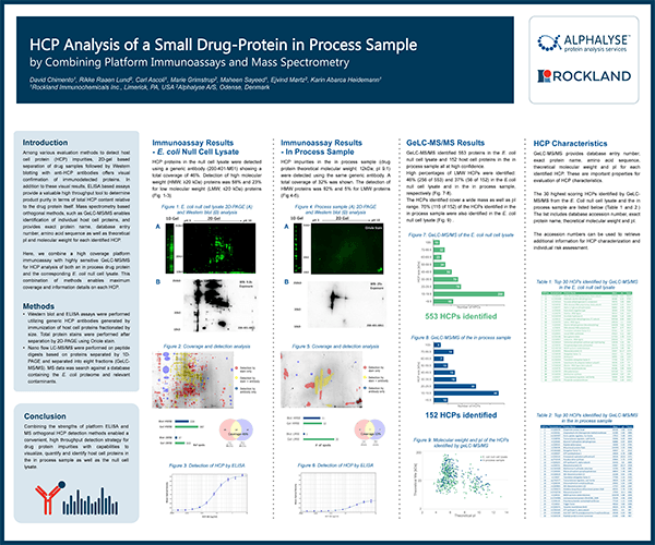 HCP-Analysis-Alphalyse-Poster.png