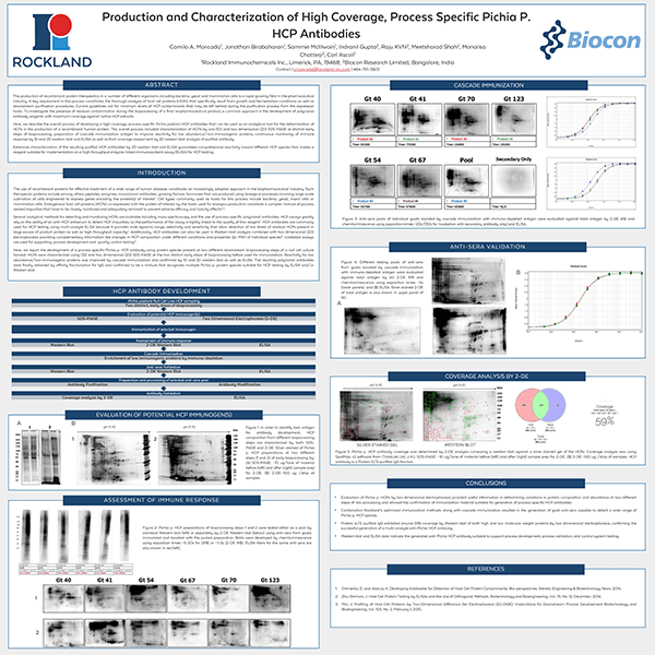 High-Coverage-HCP-Antibodies-Biocon-Poster.png