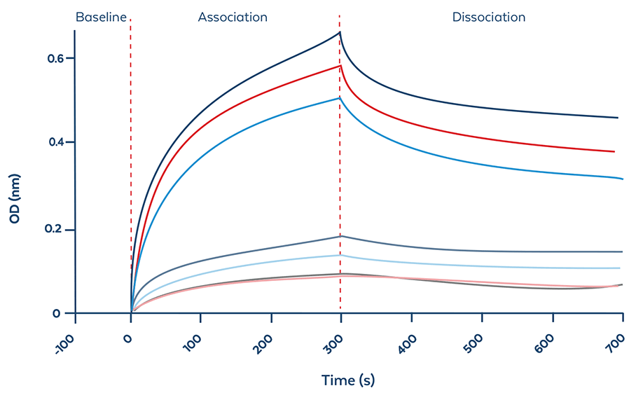 ModDetect BLI Data