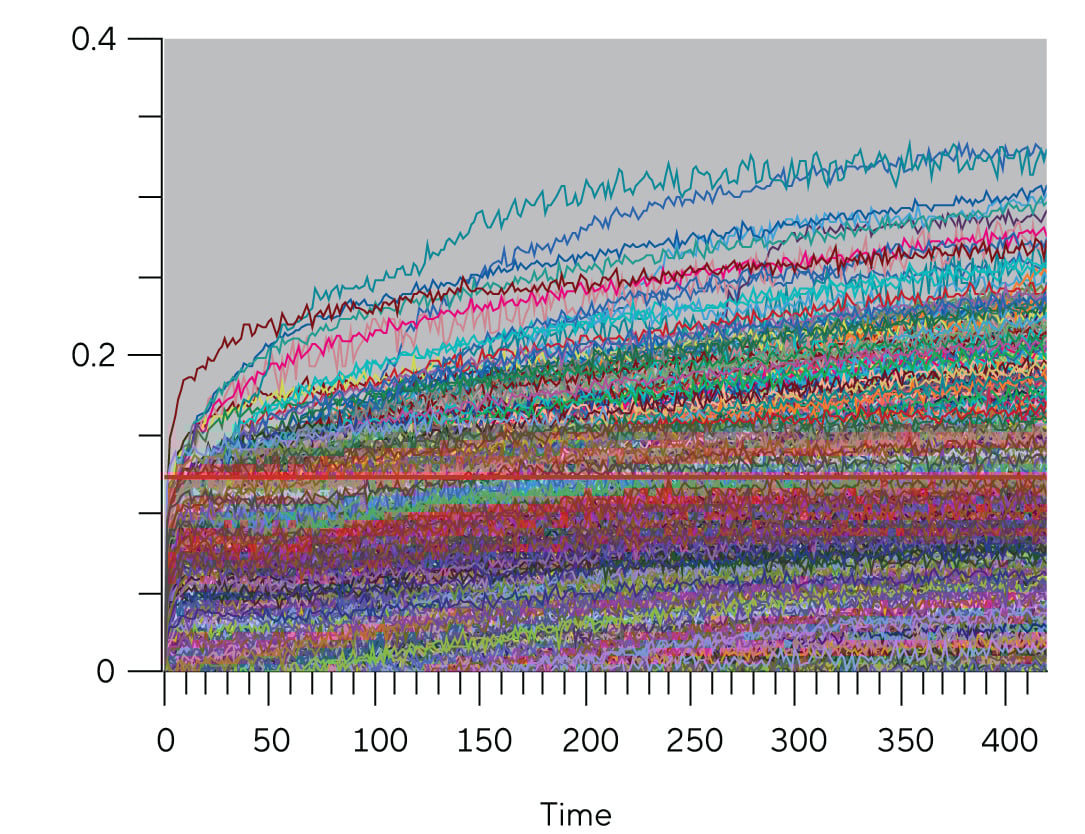 Epitope Binning using BLI