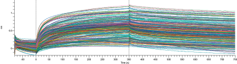 Off-rate ranking sensorgram overlay