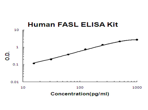 Human FASL ELISA Kit