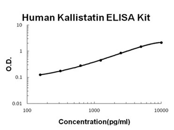 Human Kallistatin - Serpina4 ELISA Kit