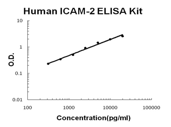 Human ICAM-2 ELISA Kit